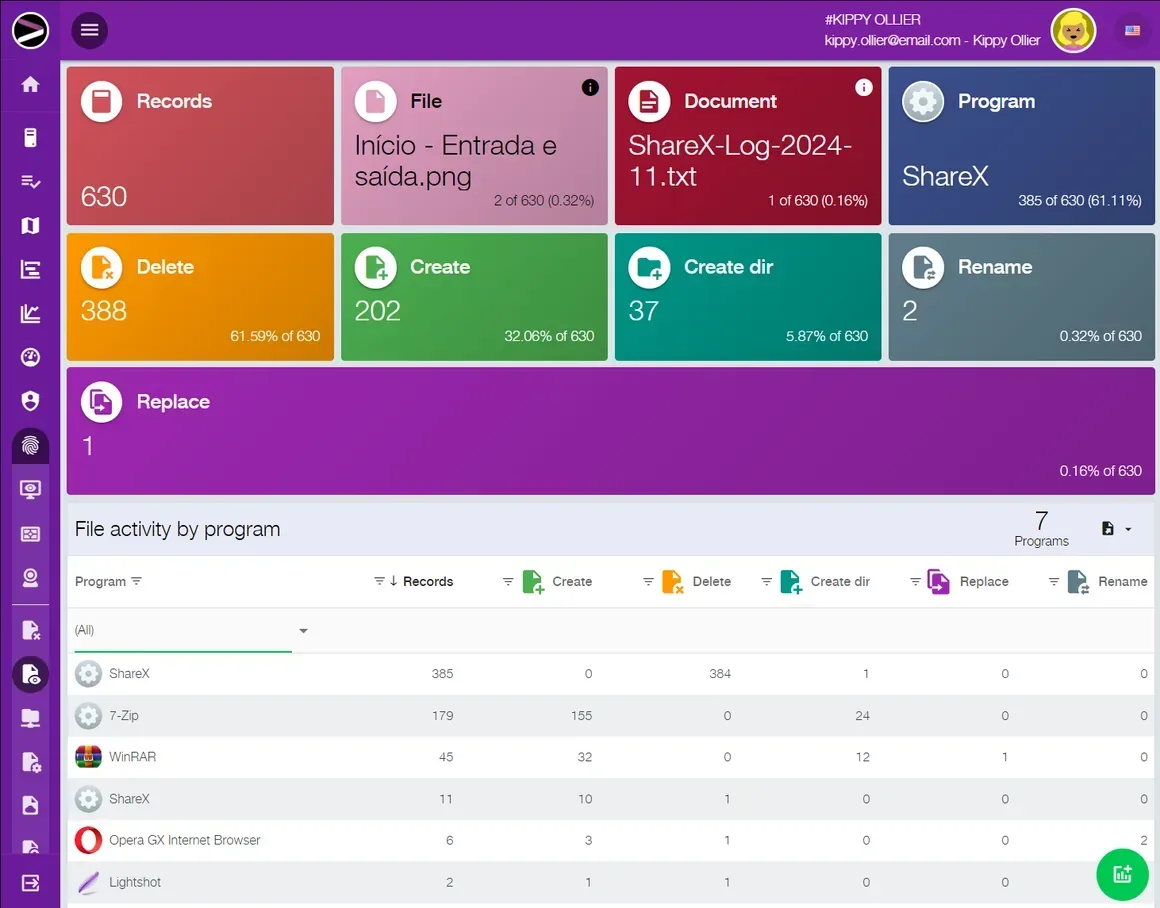 Screenshot of the Cloud Digital Forensics Investigation solution in the INGITE platform