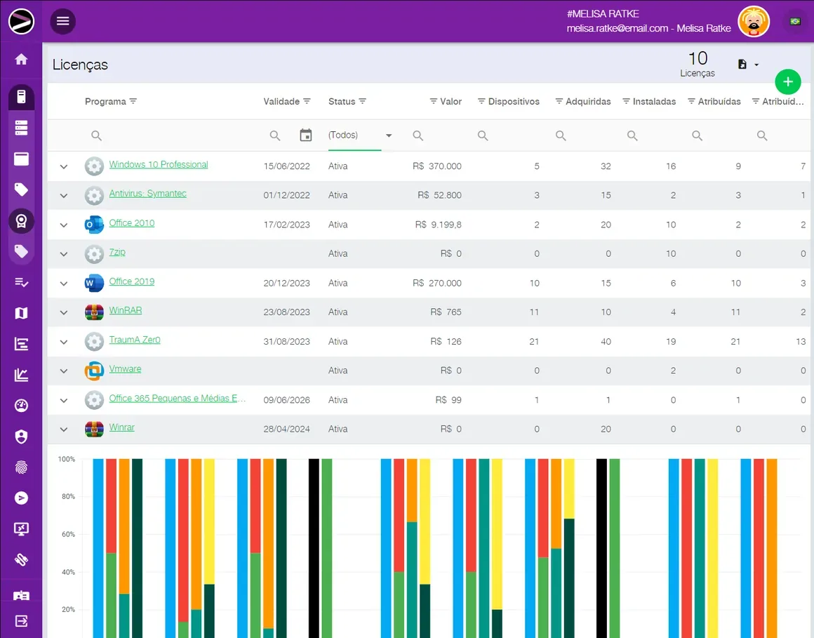 Captura de tela da solução Cloud Asset Management na plataforma INGITE