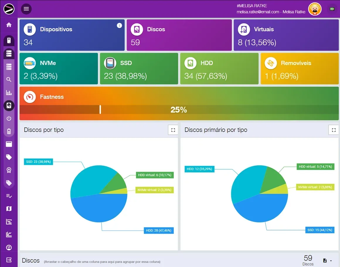 Captura de tela da solução Cloud Asset Management na plataforma INGITE