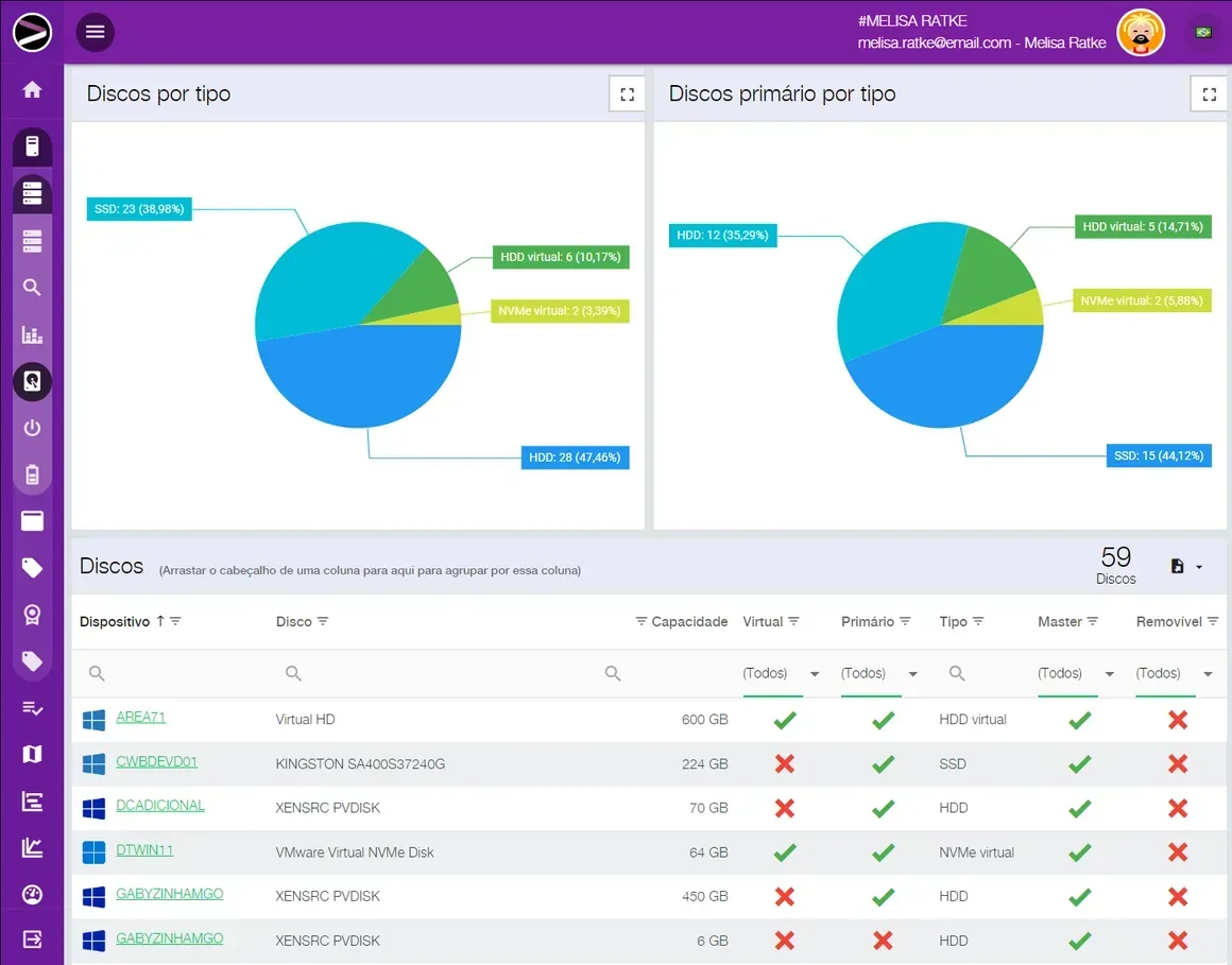 Captura de tela da solução Cloud Asset Management na plataforma INGITE