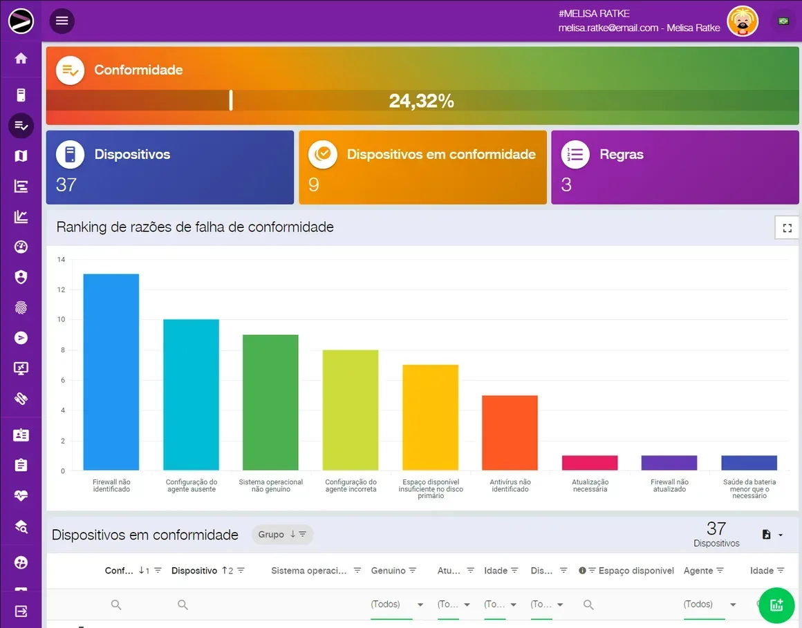 Captura de tela da solução Cloud Asset Management na plataforma INGITE