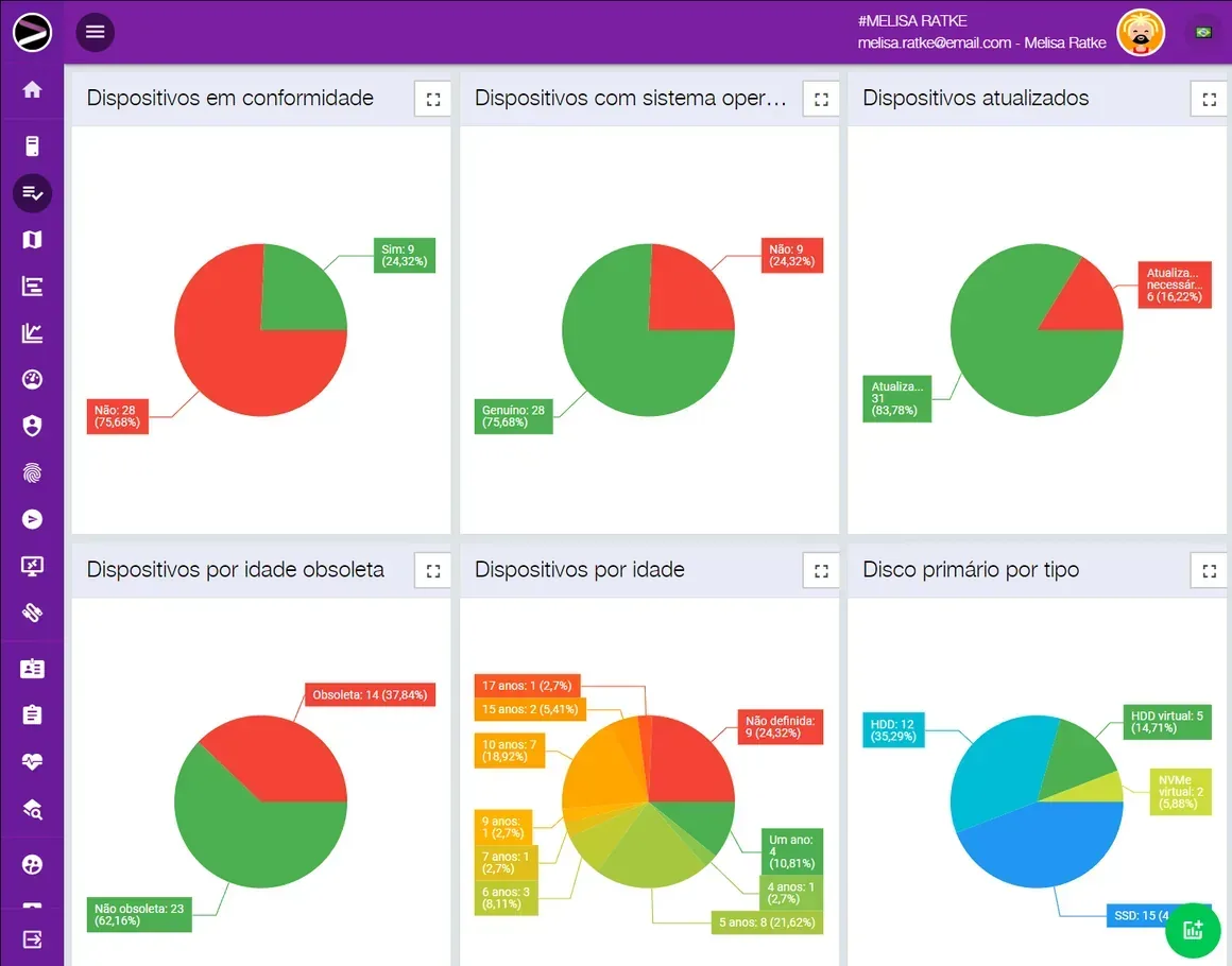 Captura de tela da solução Cloud Asset Management na plataforma INGITE