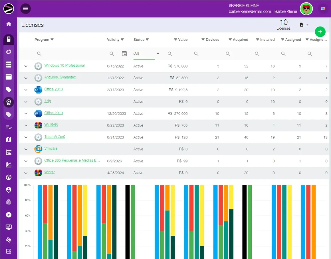 Screenshot of the Cloud Asset Management solution in the INGITE platform