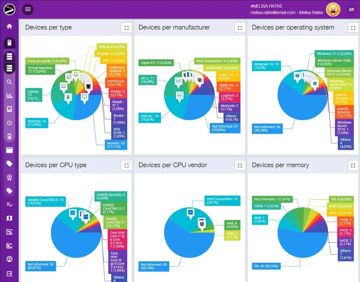 Screenshot of the Cloud Asset Management solution in the INGITE platform