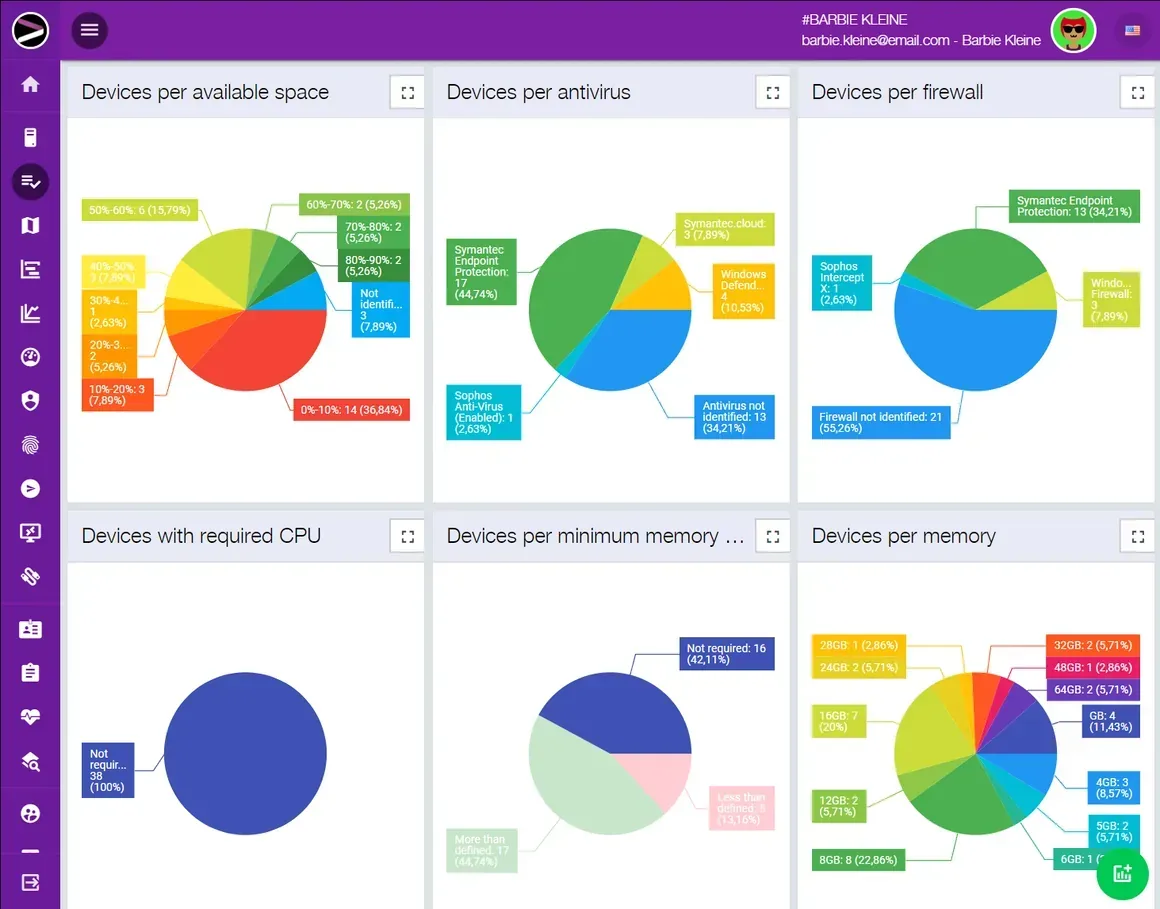 Screenshot of the Cloud Asset Management solution in the INGITE platform