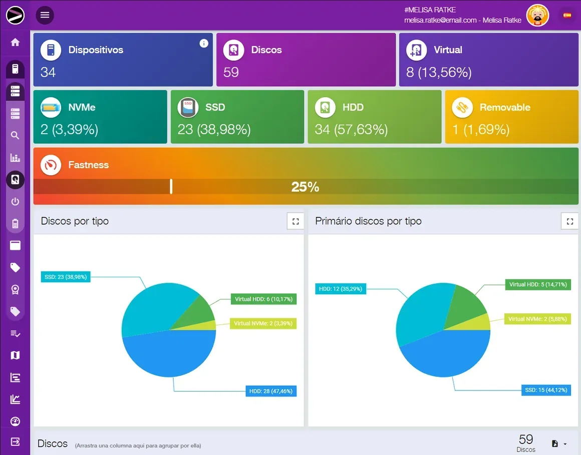 Captura de pantalla de la solución Cloud Asset Management en la plataforma INGITE