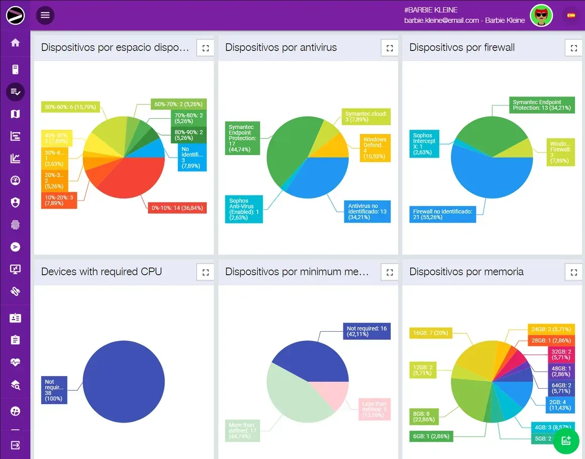 Captura de pantalla de la solución Cloud Asset Management en la plataforma INGITE