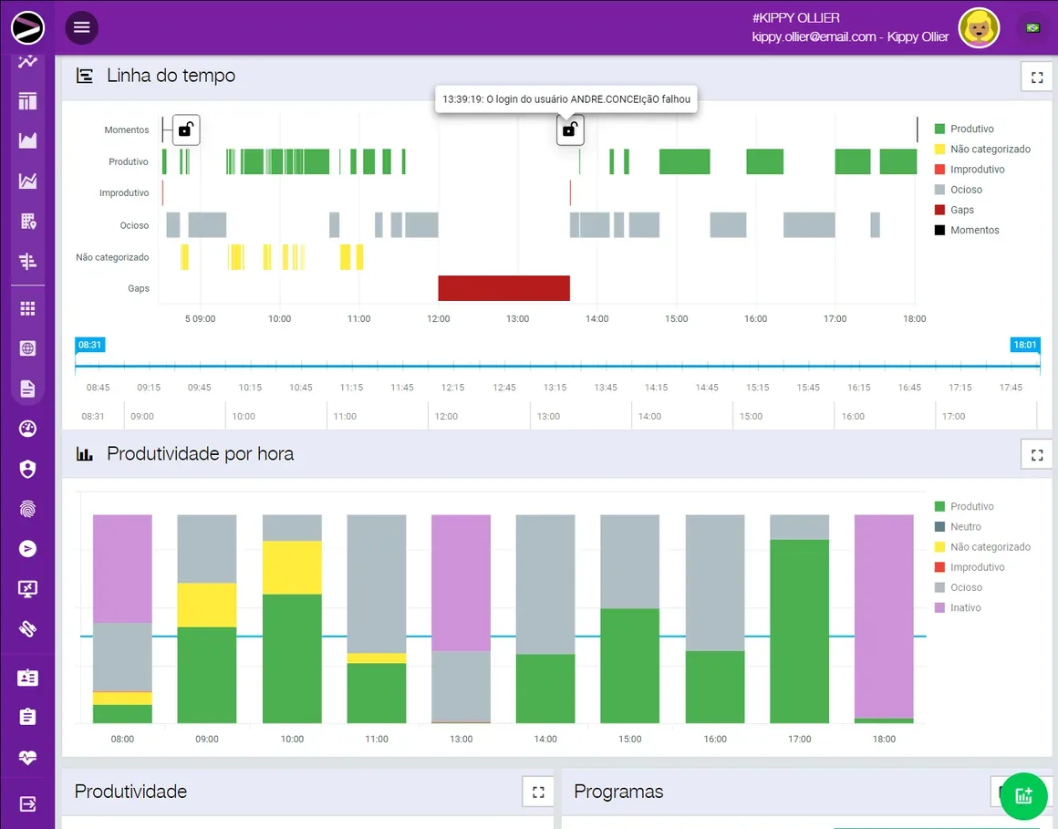 Captura de tela da solução Cloud Productivity Monitoring na plataforma INGITE