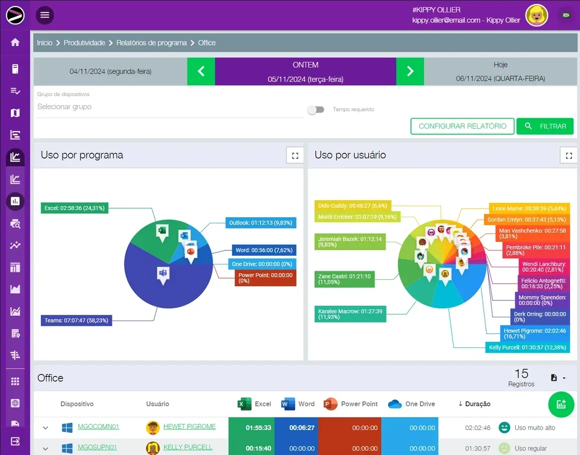 Captura de tela da solução Cloud Productivity Monitoring na plataforma INGITE