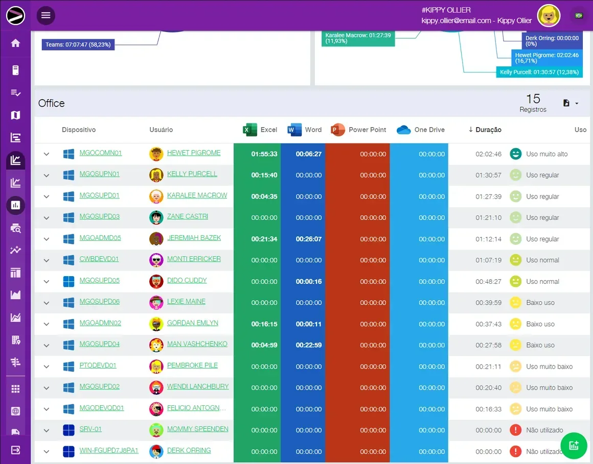 Captura de tela da solução Cloud Productivity Monitoring na plataforma INGITE