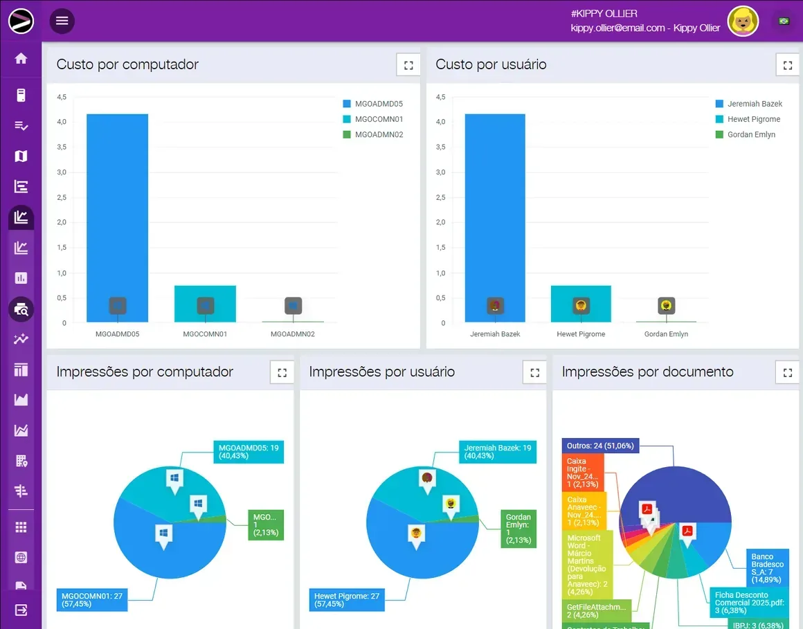 Captura de tela da solução Cloud Productivity Monitoring na plataforma INGITE