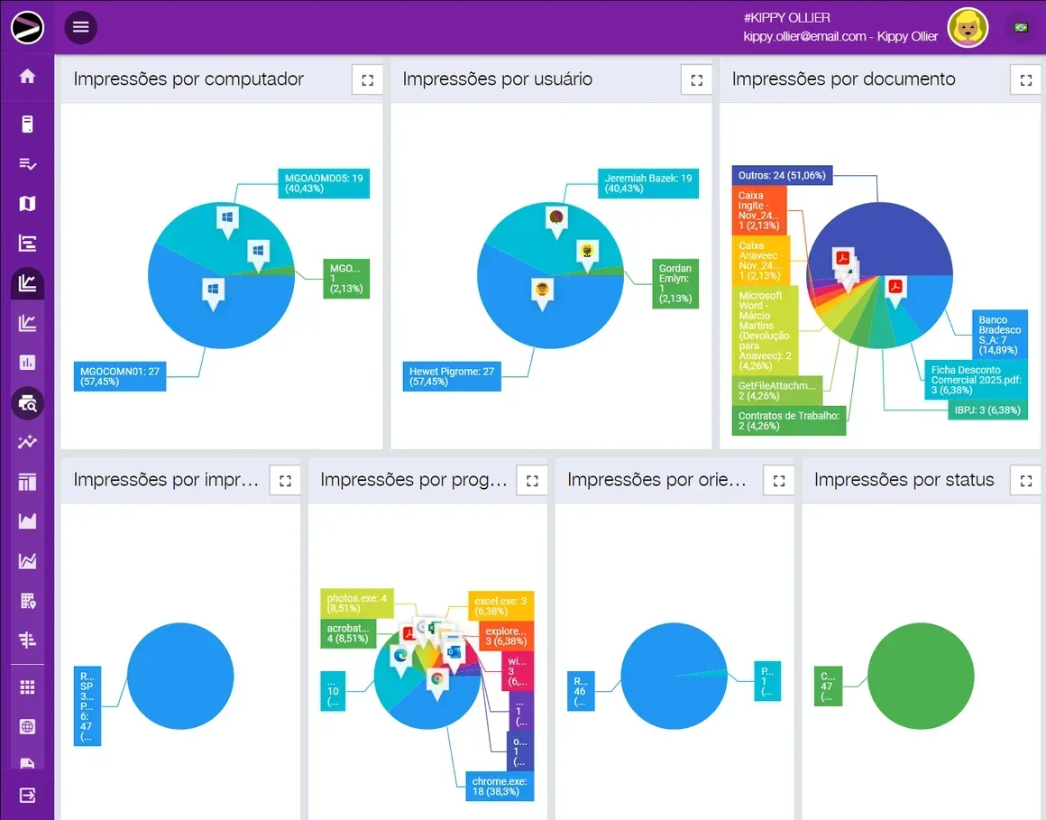 Captura de tela da solução Cloud Productivity Monitoring na plataforma INGITE