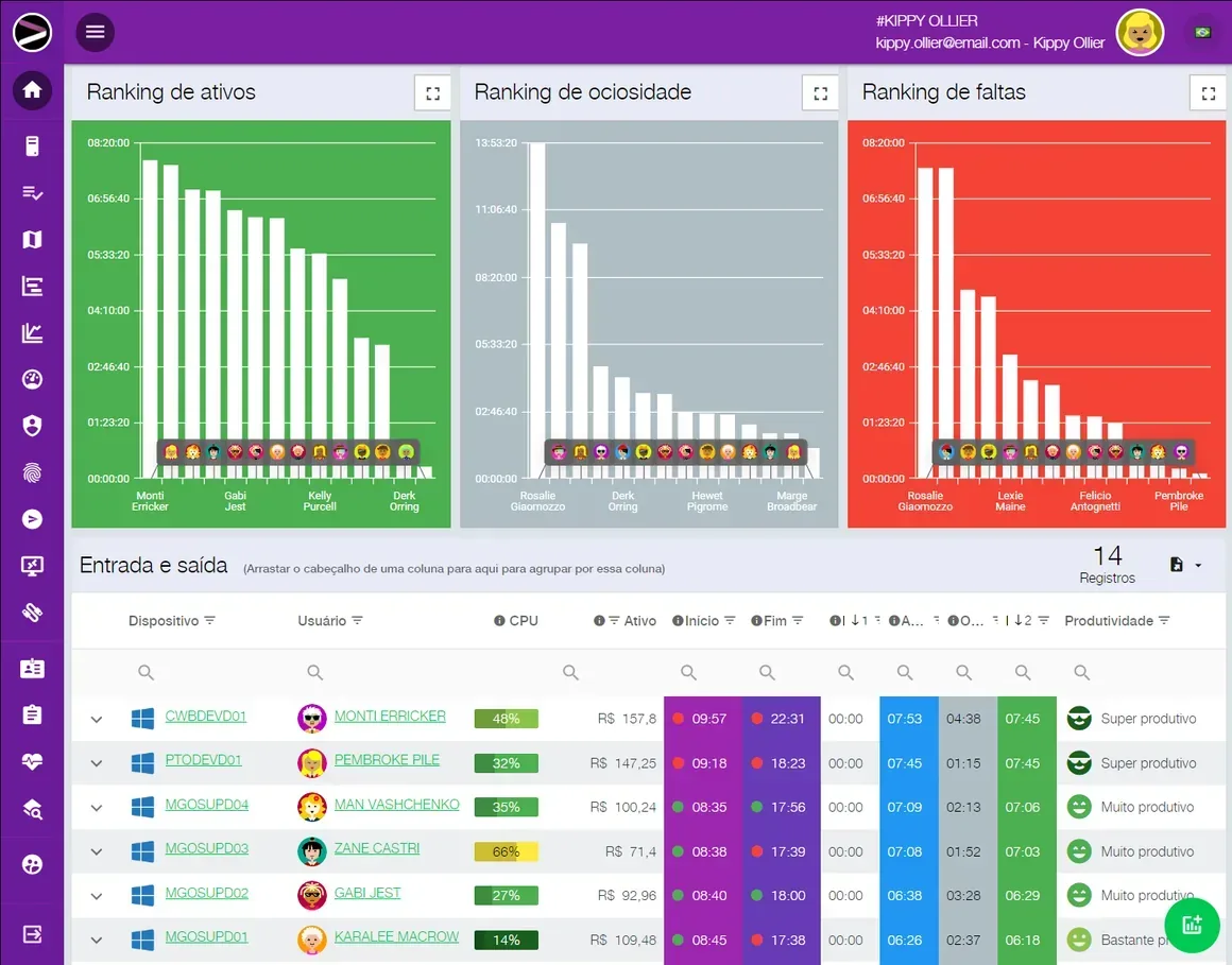 Captura de tela da solução Cloud Productivity Monitoring na plataforma INGITE