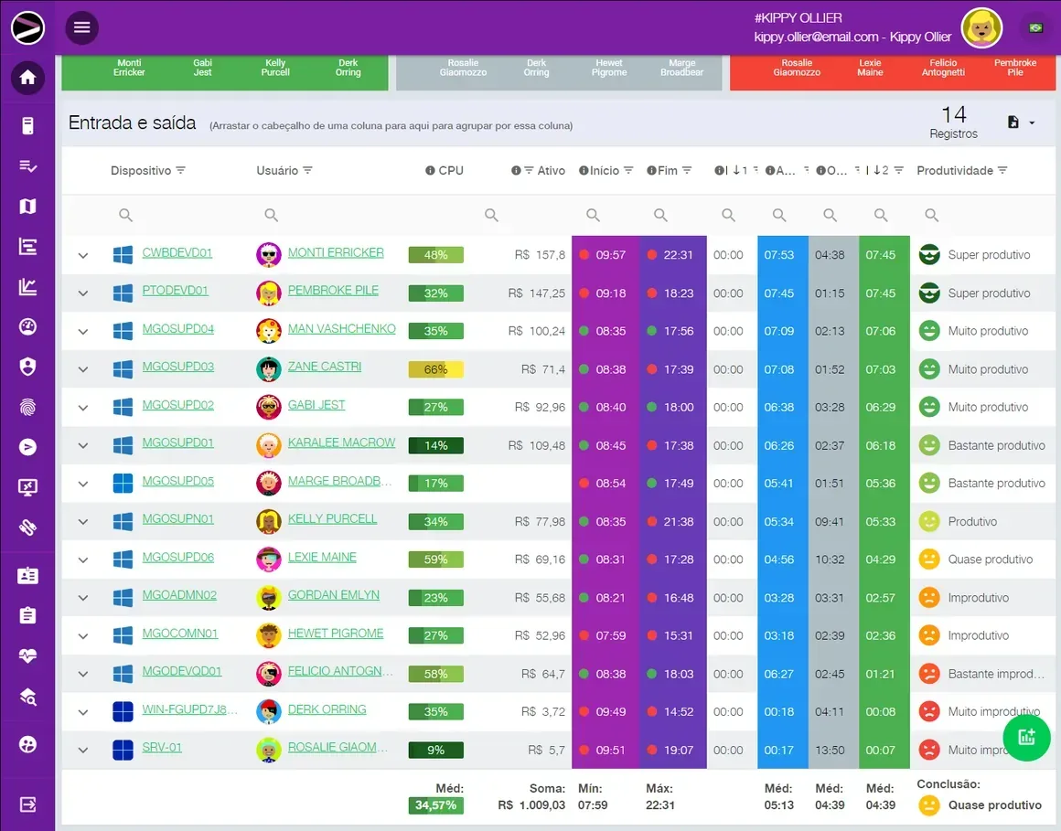 Captura de tela da solução Cloud Productivity Monitoring na plataforma INGITE
