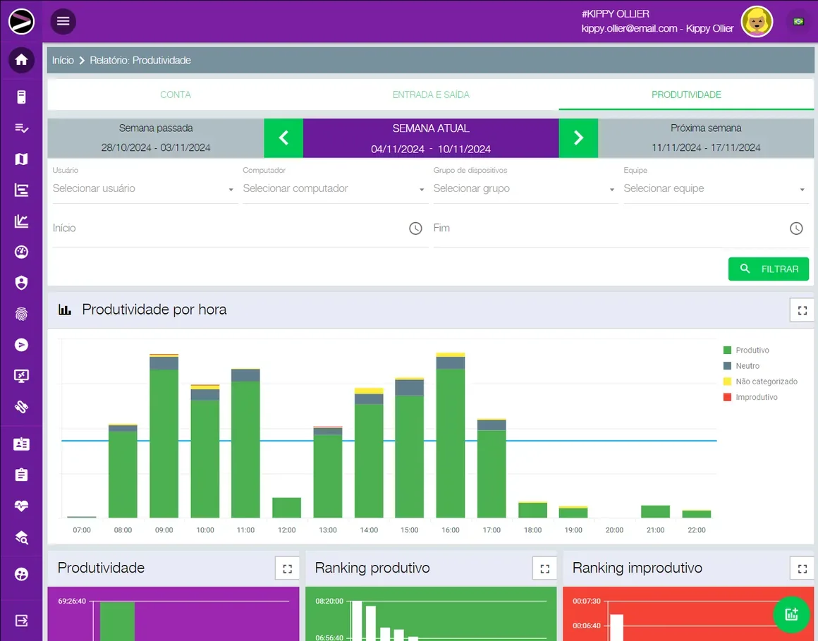 Captura de tela da solução Cloud Productivity Monitoring na plataforma INGITE