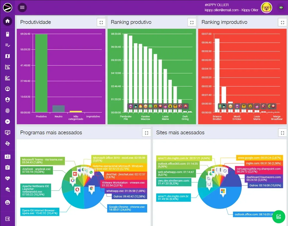 Captura de tela da solução Cloud Productivity Monitoring na plataforma INGITE