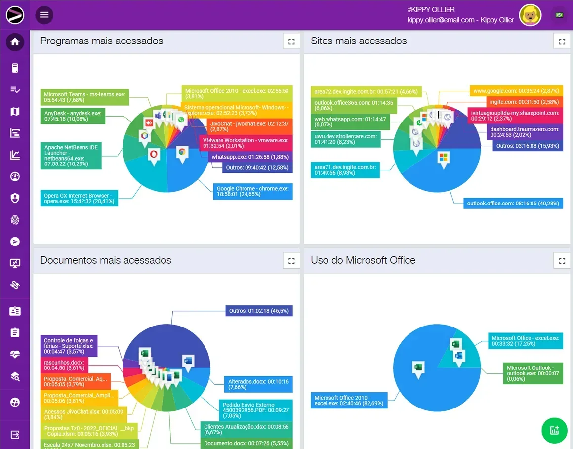 Captura de tela da solução Cloud Productivity Monitoring na plataforma INGITE