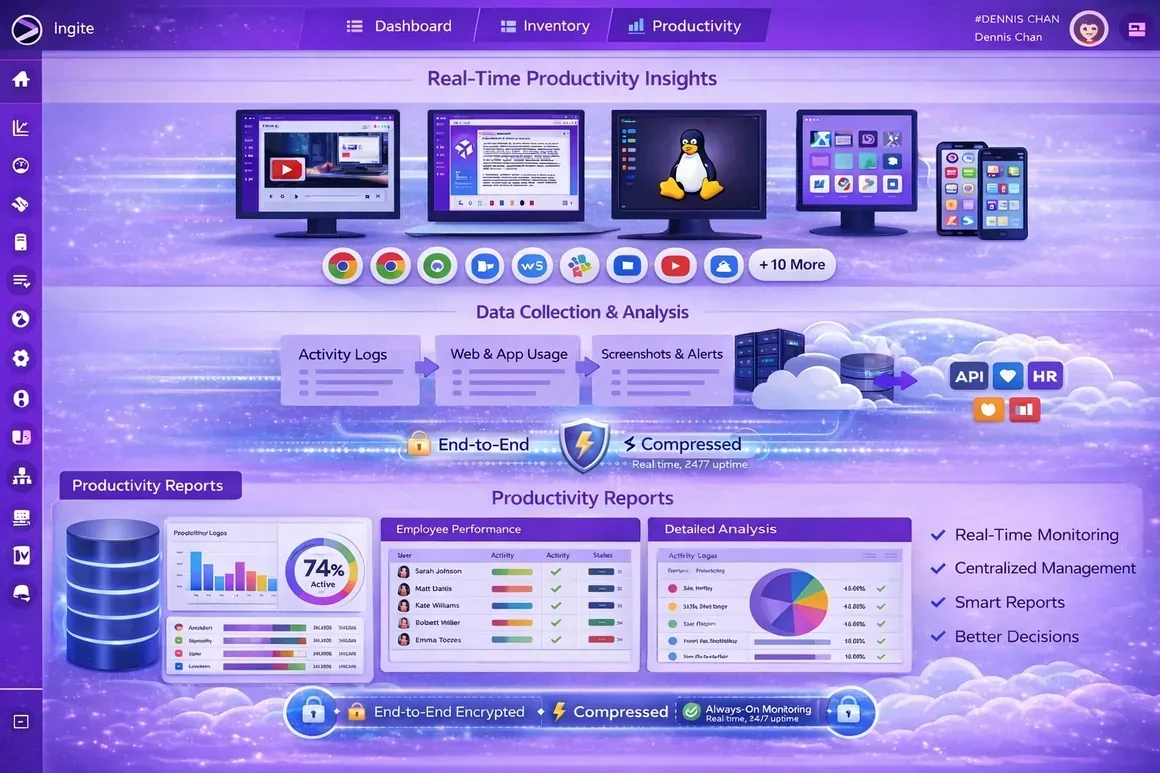 Diagram explaining the data flow of the Cloud Productivity Monitoring solution