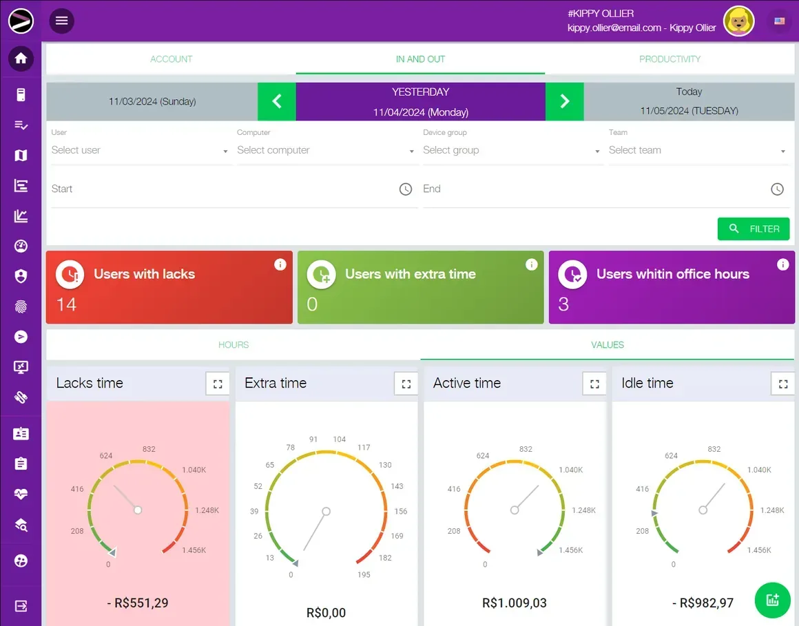 Screenshot of the Cloud Productivity Monitoring solution in the INGITE platform