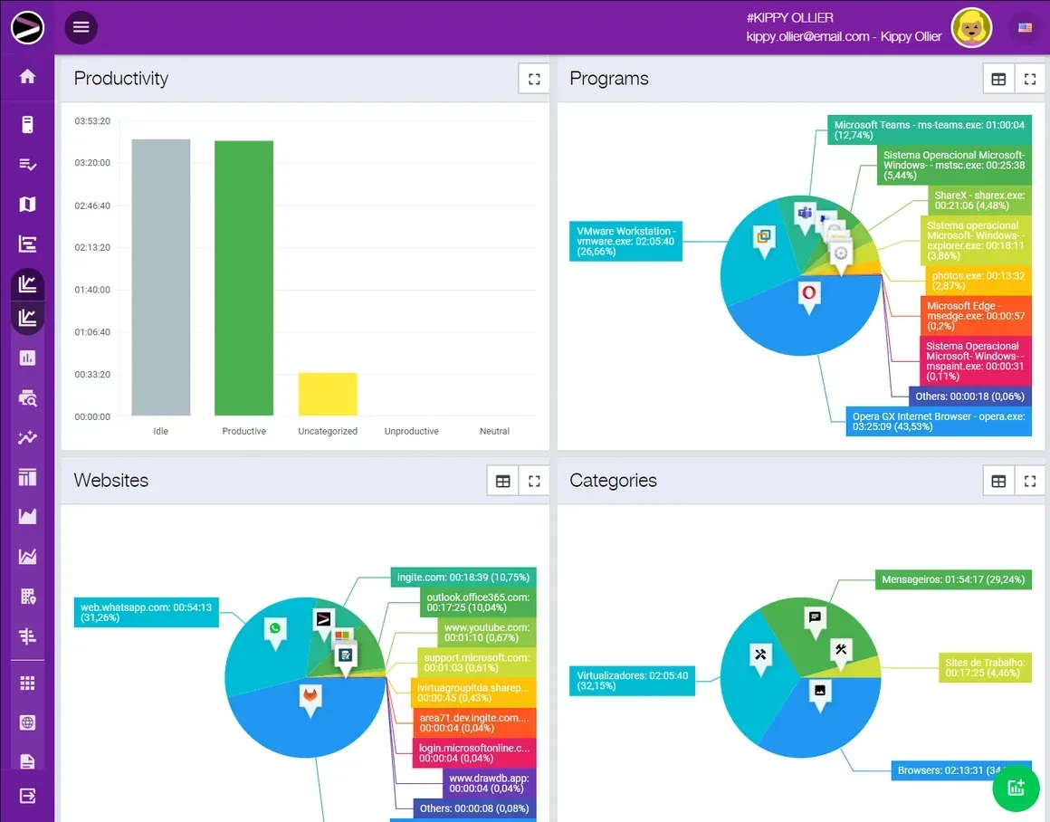 Screenshot of the Cloud Productivity Monitoring solution in the INGITE platform