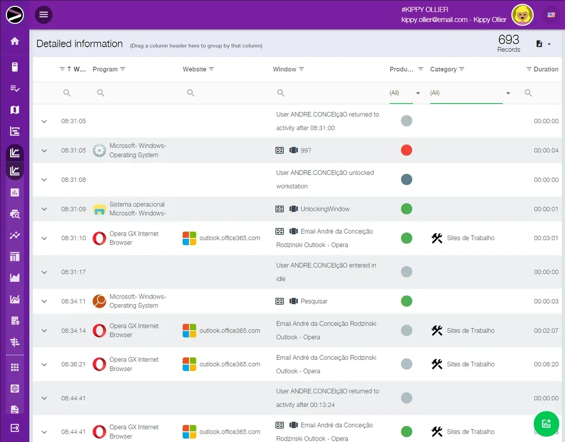 Screenshot of the Cloud Productivity Monitoring solution in the INGITE platform