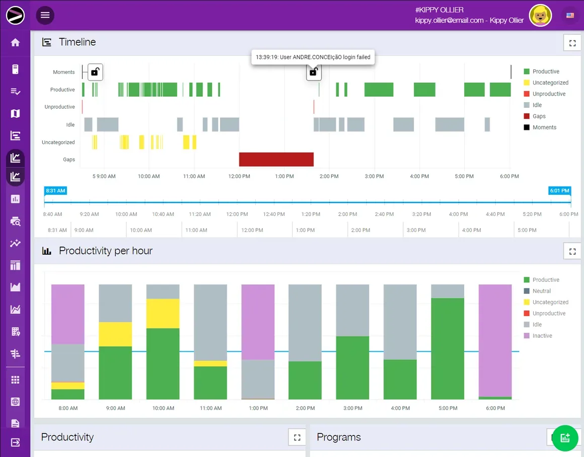 Screenshot of the Cloud Productivity Monitoring solution in the INGITE platform