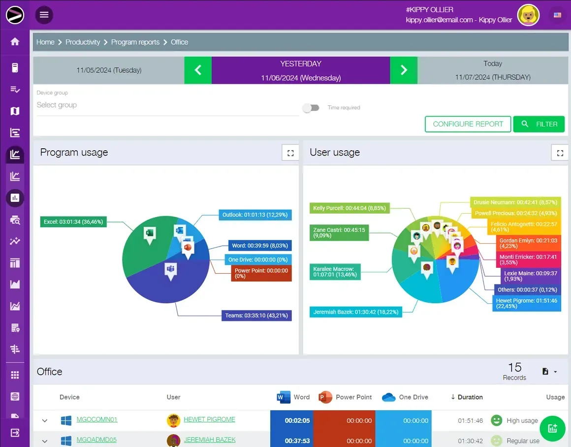 Screenshot of the Cloud Productivity Monitoring solution in the INGITE platform
