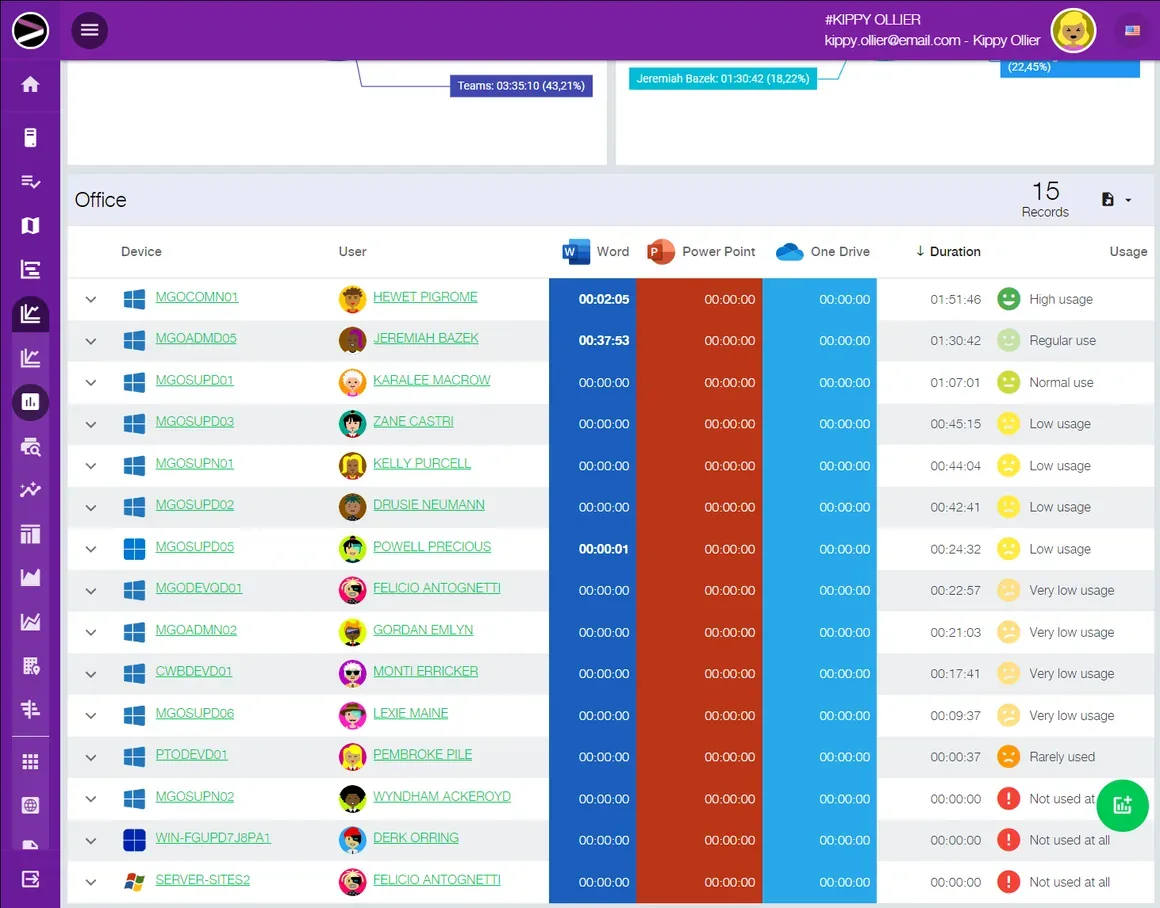 Screenshot of the Cloud Productivity Monitoring solution in the INGITE platform