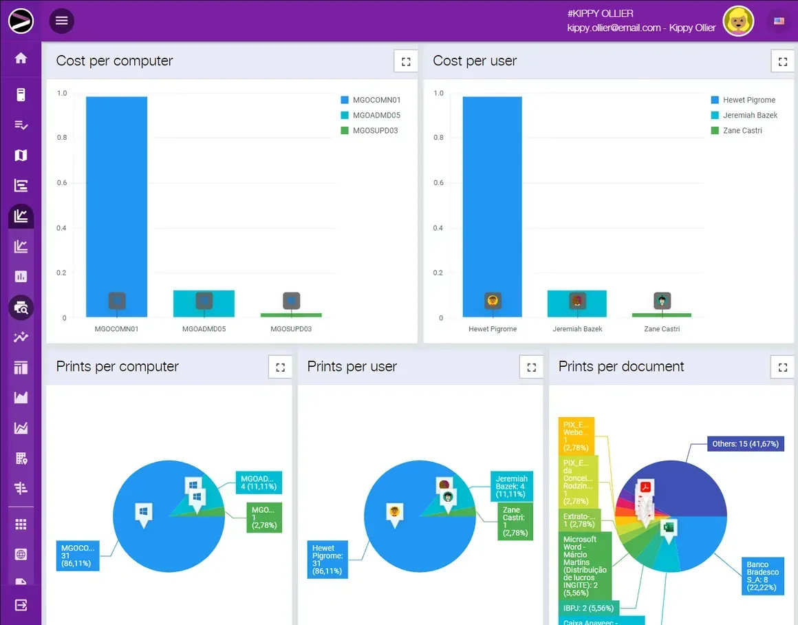Screenshot of the Cloud Productivity Monitoring solution in the INGITE platform