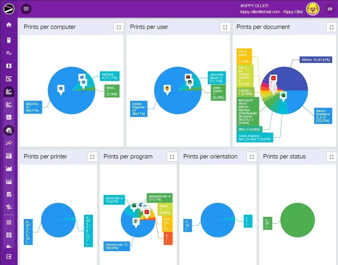 Screenshot of the Cloud Productivity Monitoring solution in the INGITE platform
