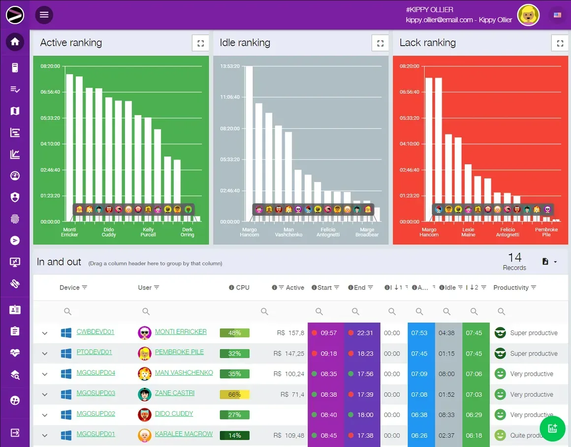 Screenshot of the Cloud Productivity Monitoring solution in the INGITE platform