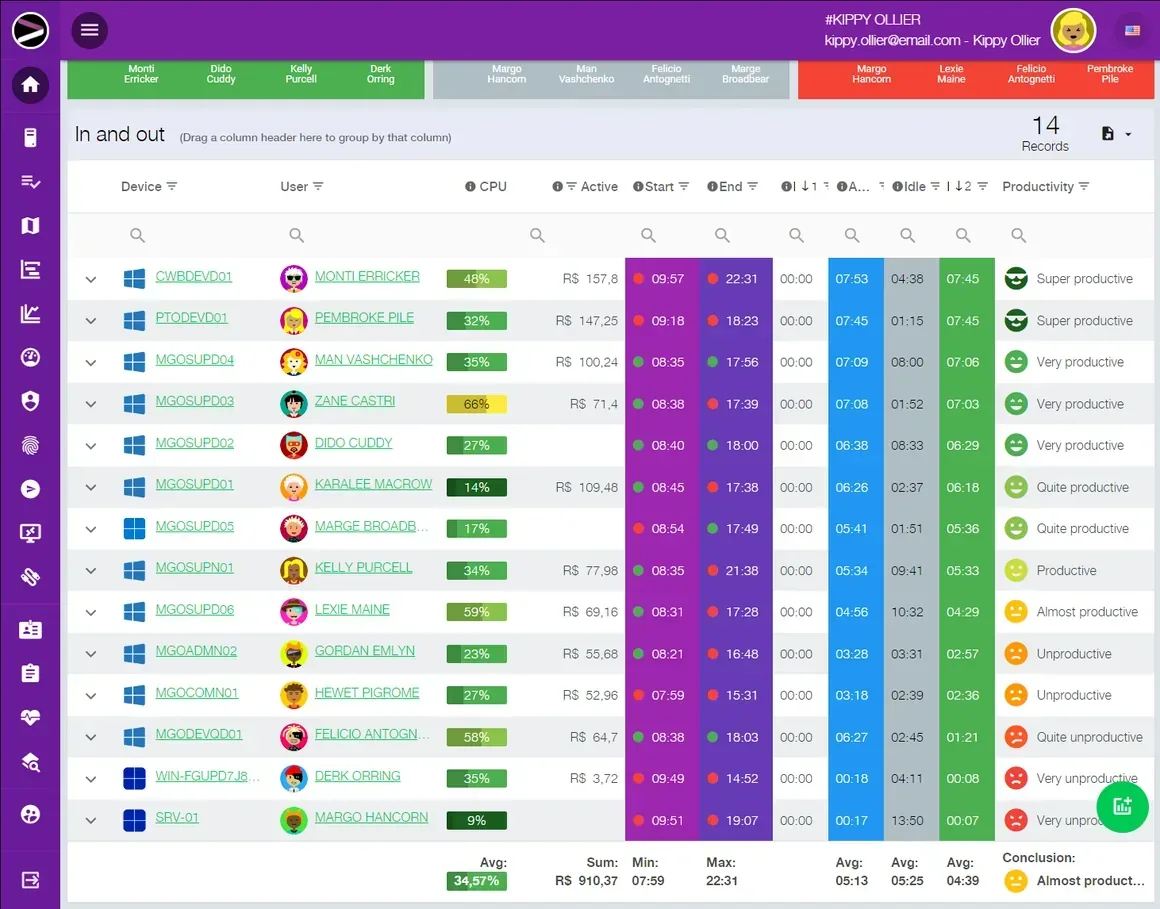 Screenshot of the Cloud Productivity Monitoring solution in the INGITE platform