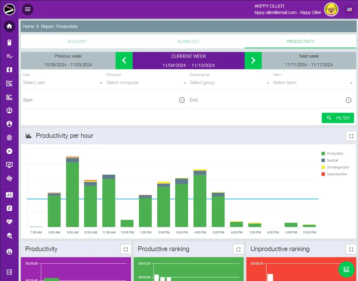 Screenshot of the Cloud Productivity Monitoring solution in the INGITE platform