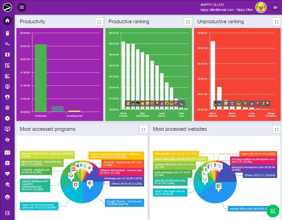 Screenshot of the Cloud Productivity Monitoring solution in the INGITE platform