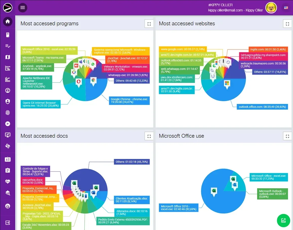 Screenshot of the Cloud Productivity Monitoring solution in the INGITE platform