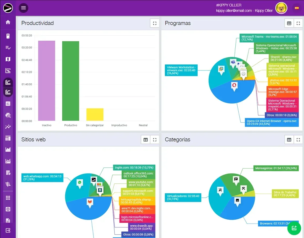 Captura de pantalla de la solución Cloud Productivity Monitoring en la plataforma INGITE