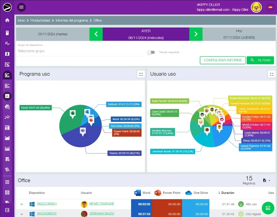Captura de pantalla de la solución Cloud Productivity Monitoring en la plataforma INGITE
