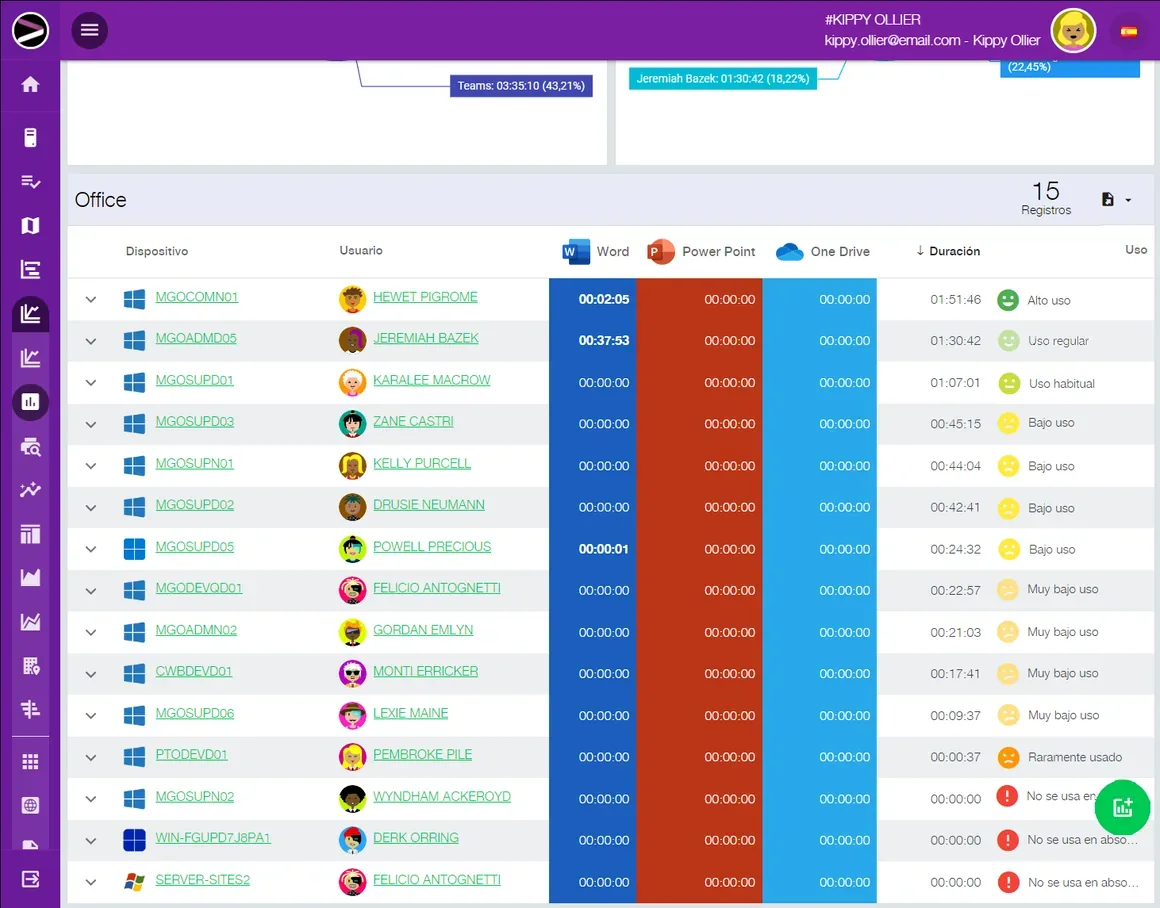 Captura de pantalla de la solución Cloud Productivity Monitoring en la plataforma INGITE