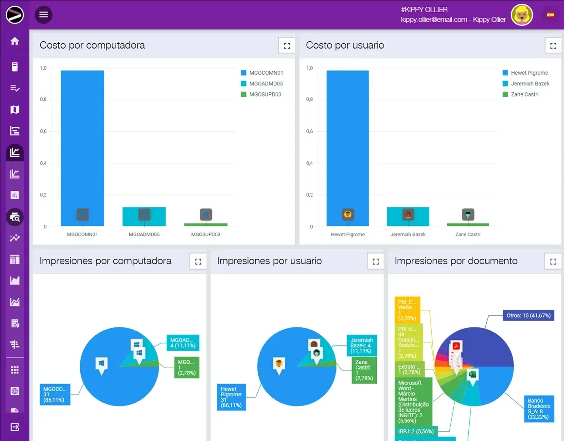 Captura de pantalla de la solución Cloud Productivity Monitoring en la plataforma INGITE