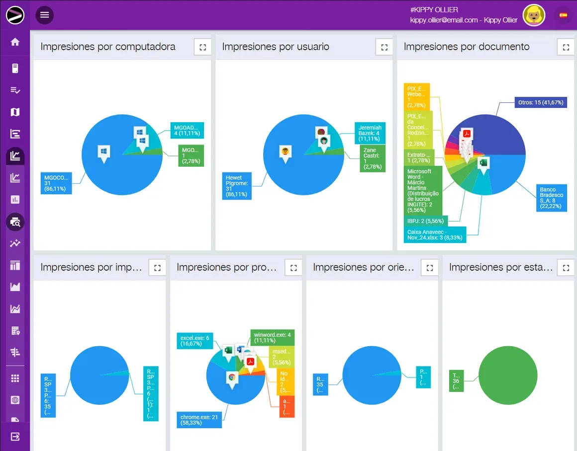 Captura de pantalla de la solución Cloud Productivity Monitoring en la plataforma INGITE