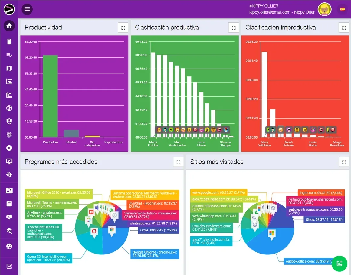 Captura de pantalla de la solución Cloud Productivity Monitoring en la plataforma INGITE