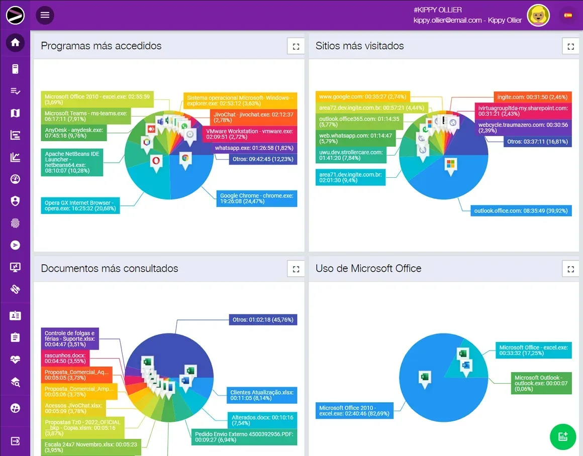 Captura de pantalla de la solución Cloud Productivity Monitoring en la plataforma INGITE