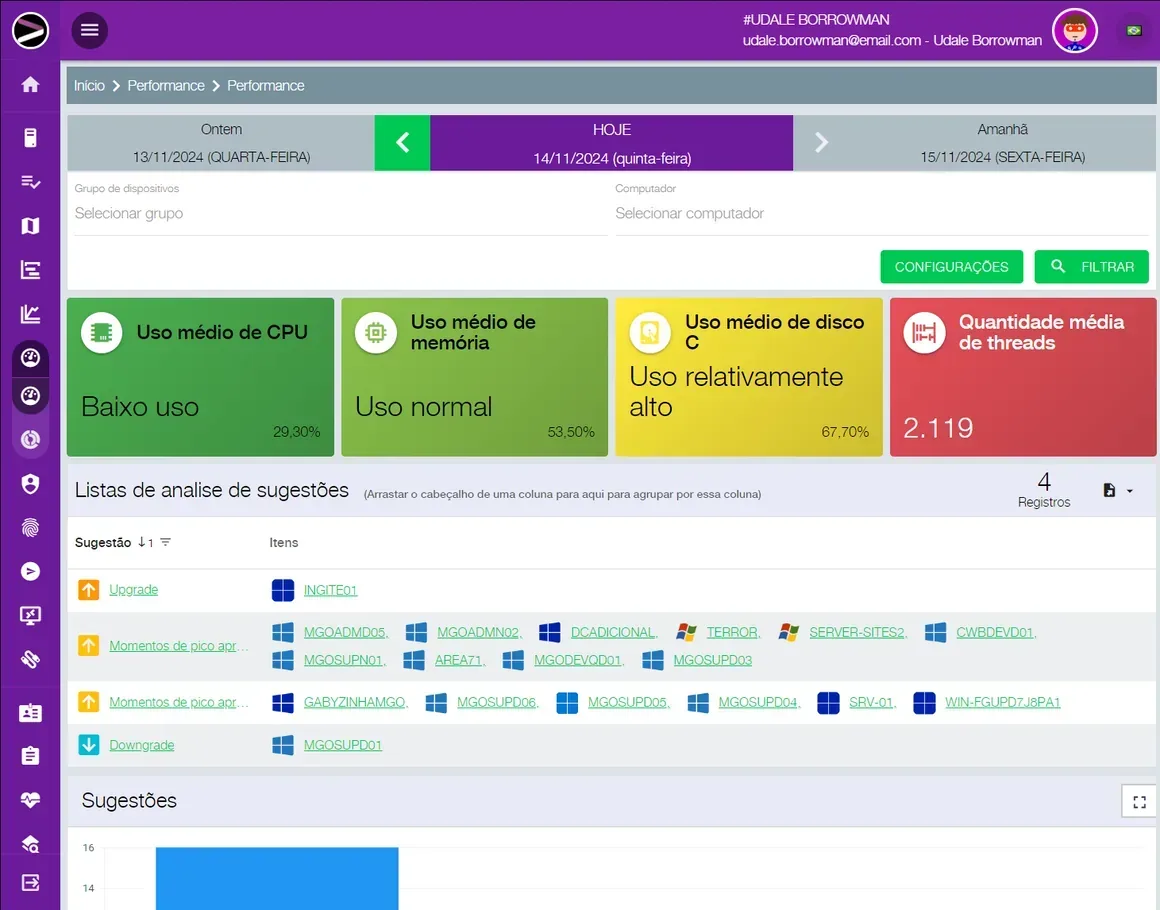 Captura de tela da solução Cloud EndPoint Performance na plataforma INGITE