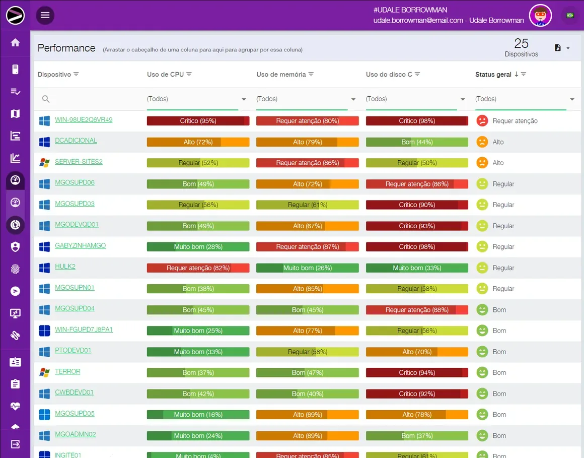 Captura de tela da solução Cloud EndPoint Performance na plataforma INGITE