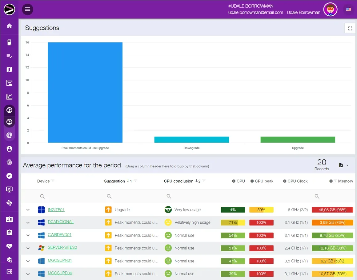 Screenshot of the Cloud EndPoint Performance solution in the INGITE platform