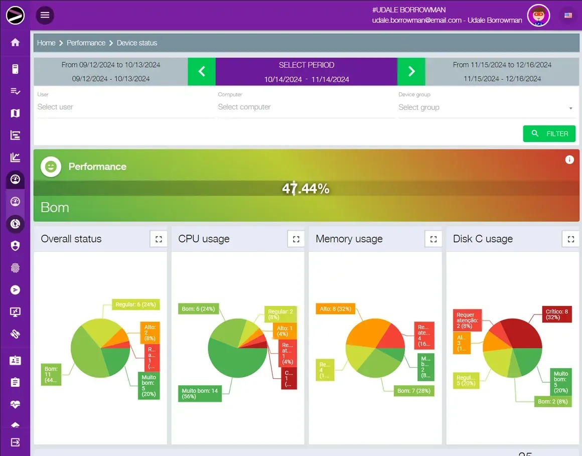 Screenshot of the Cloud EndPoint Performance solution in the INGITE platform