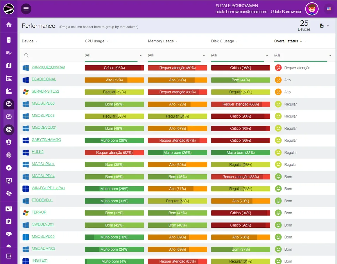 Screenshot of the Cloud EndPoint Performance solution in the INGITE platform