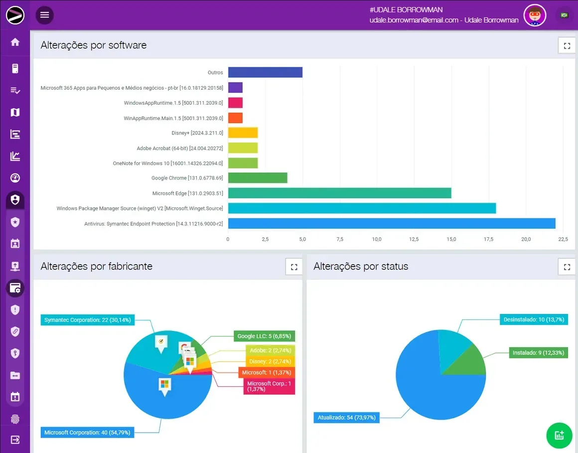 Captura de tela da solução Cloud EndPoint Security na plataforma INGITE