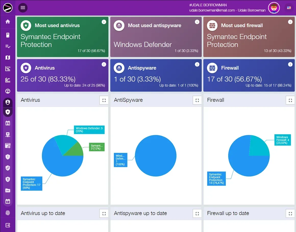Screenshot of the Cloud EndPoint Security solution in the INGITE platform