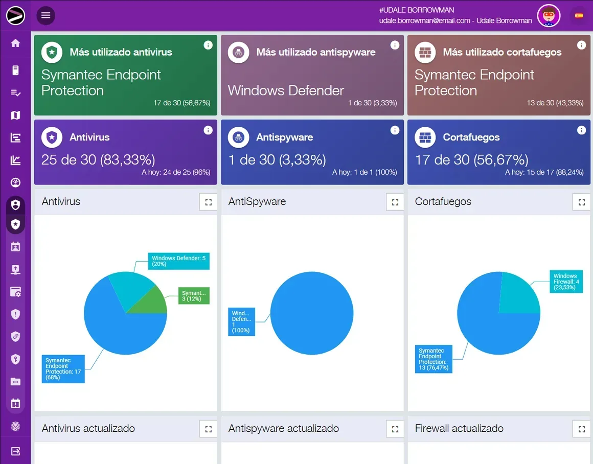 Captura de pantalla de la solución Cloud EndPoint Security en la plataforma INGITE